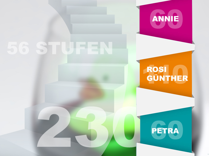 Allgemeines Vorglühen